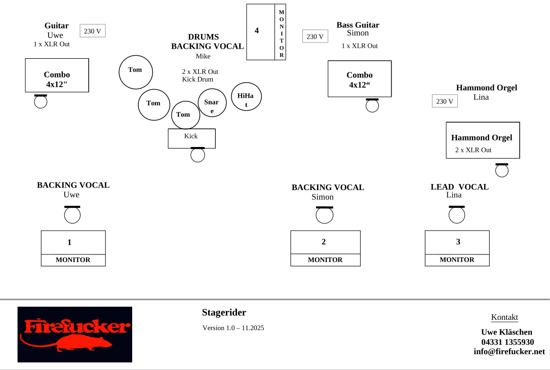 Firefucker Stagerider